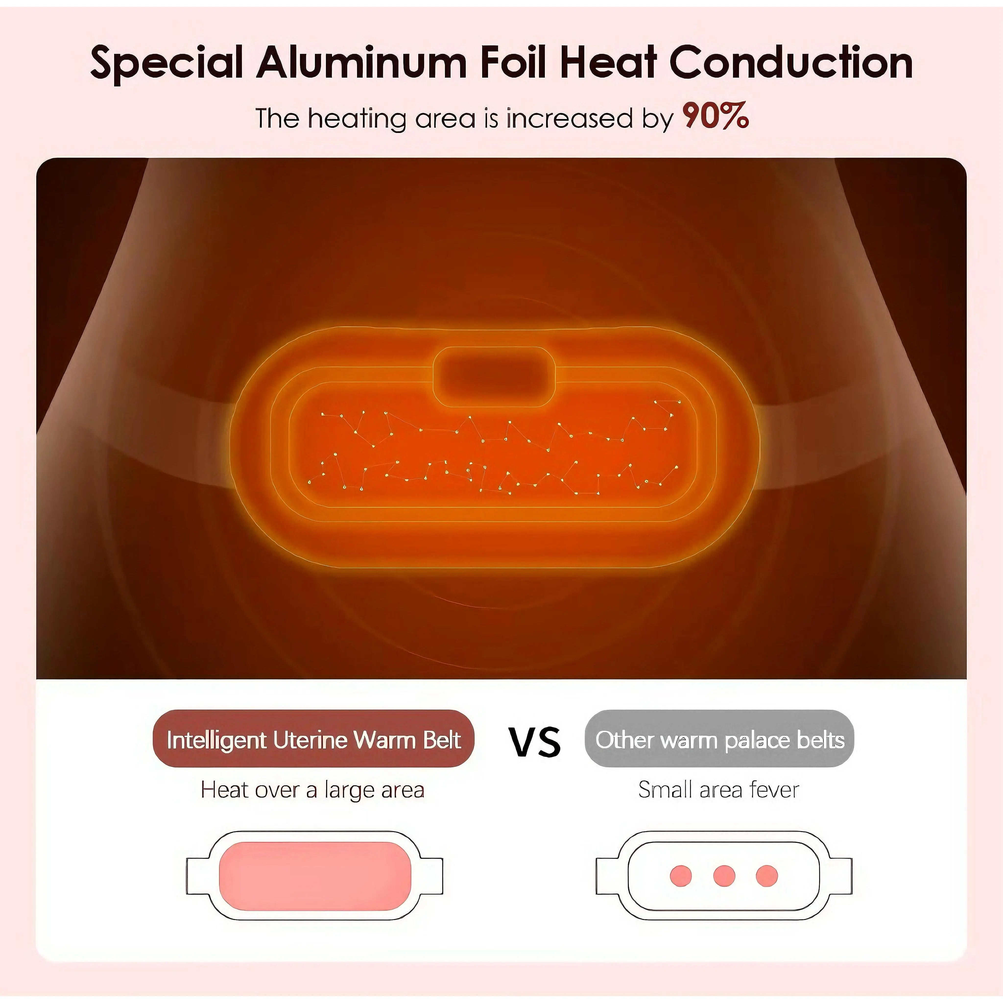 Portable Menstrual Heating Pad - Smart Vibrating Uterus Warmer for Period Cramps & Lower Back Pain Relief - Rechargeable Abdominal Massager